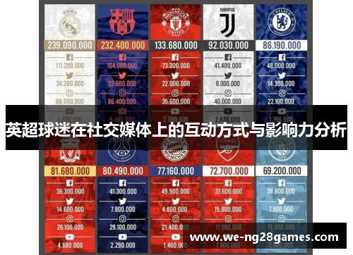 英超球迷在社交媒体上的互动方式与影响力分析