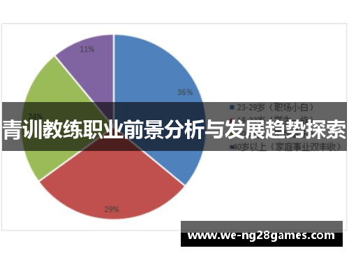青训教练职业前景分析与发展趋势探索 青训教练职业前景分析与发展趋势探索