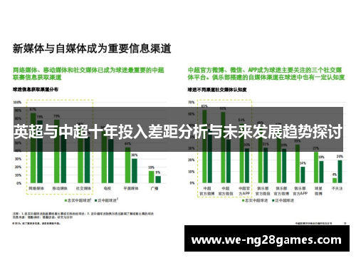 英超与中超十年投入差距分析与未来发展趋势探讨
