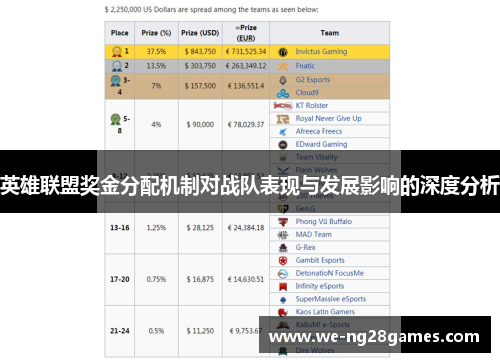 英雄联盟奖金分配机制对战队表现与发展影响的深度分析