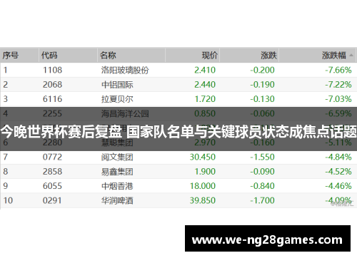今晚世界杯赛后复盘 国家队名单与关键球员状态成焦点话题 今晚世界杯赛后复盘 国家队名单与关键球员状态成焦点话题