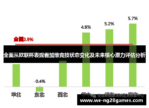 全面从欧联杯表现看加维竞技状态变化及未来核心潜力评估分析 全面从欧联杯表现看加维竞技状态变化及未来核心潜力评估分析