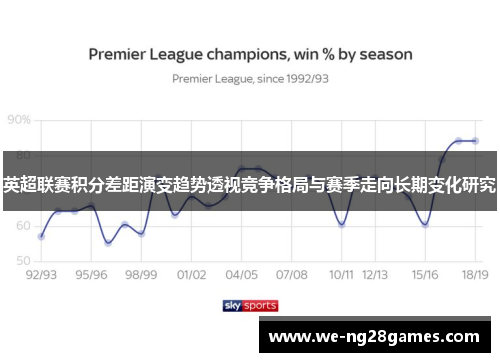 英超联赛积分差距演变趋势透视竞争格局与赛季走向长期变化研究