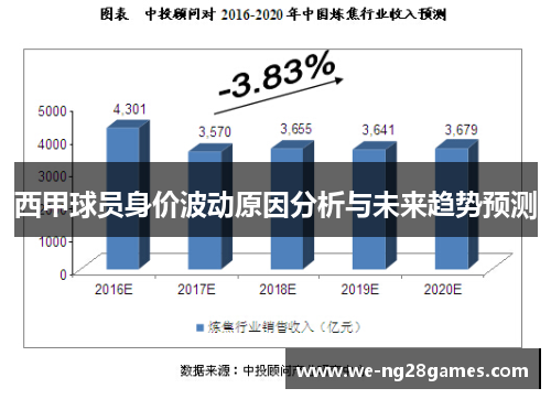 西甲球员身价波动原因分析与未来趋势预测