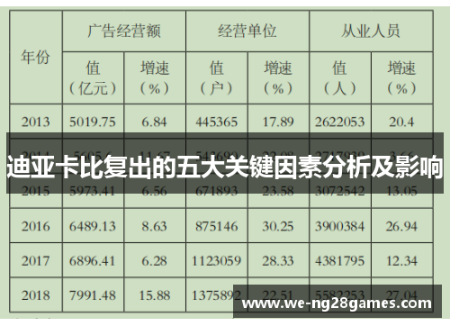 迪亚卡比复出的五大关键因素分析及影响