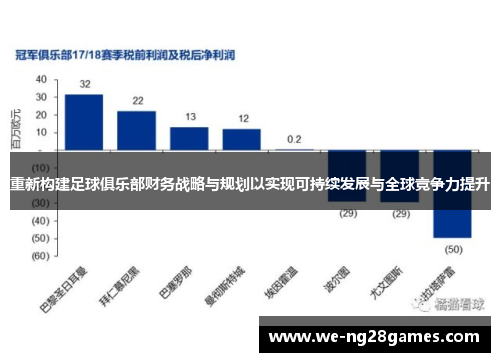 重新构建足球俱乐部财务战略与规划以实现可持续发展与全球竞争力提升